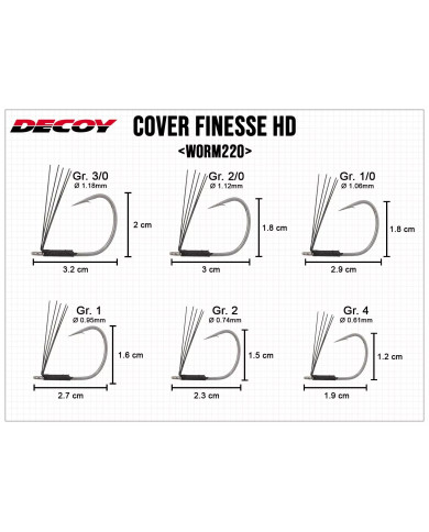 Worm220 Cover Finesse HD Hook (Decoy) Worm220 Cover Finesse HD Hook (Decoy)