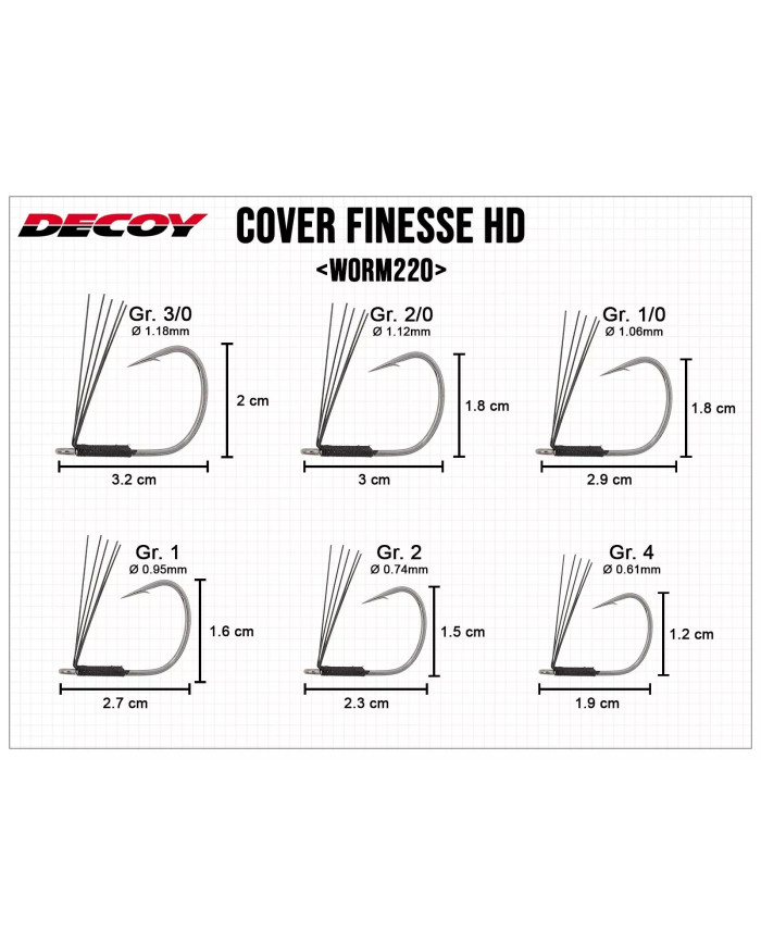 Worm220 Cover Finesse HD Hook (Decoy)