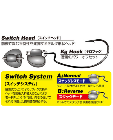 VJ-78 Switch Bomb Swinging Jig Head (Decoy) VJ-78 Switch Bomb Swinging Jig Head (Decoy)