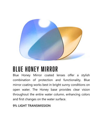 Bedfishers Matte Black Series (Waterland Co)