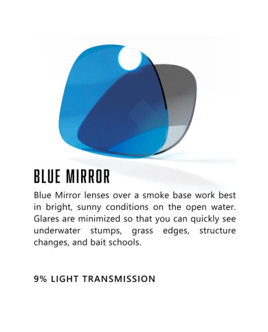 SoBro BlackWater Series (Waterland Co)